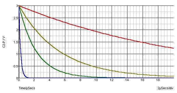 Circuito RC senza alimentatore C2-P