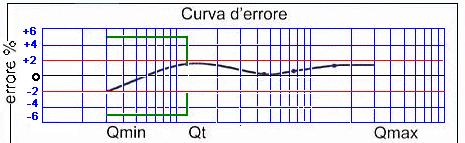 calda acq.>120 acq.