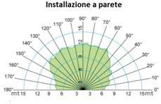 PAGINA 3 DI 6 REGOLAZIONE DELL ACCENSIONE PER MEZZO DEL SENSORE DI MOVIMENTO Seguire i seguenti passi per regolare l accensione della plafoniera per mezzo del sensore di movimento secondo le proprie