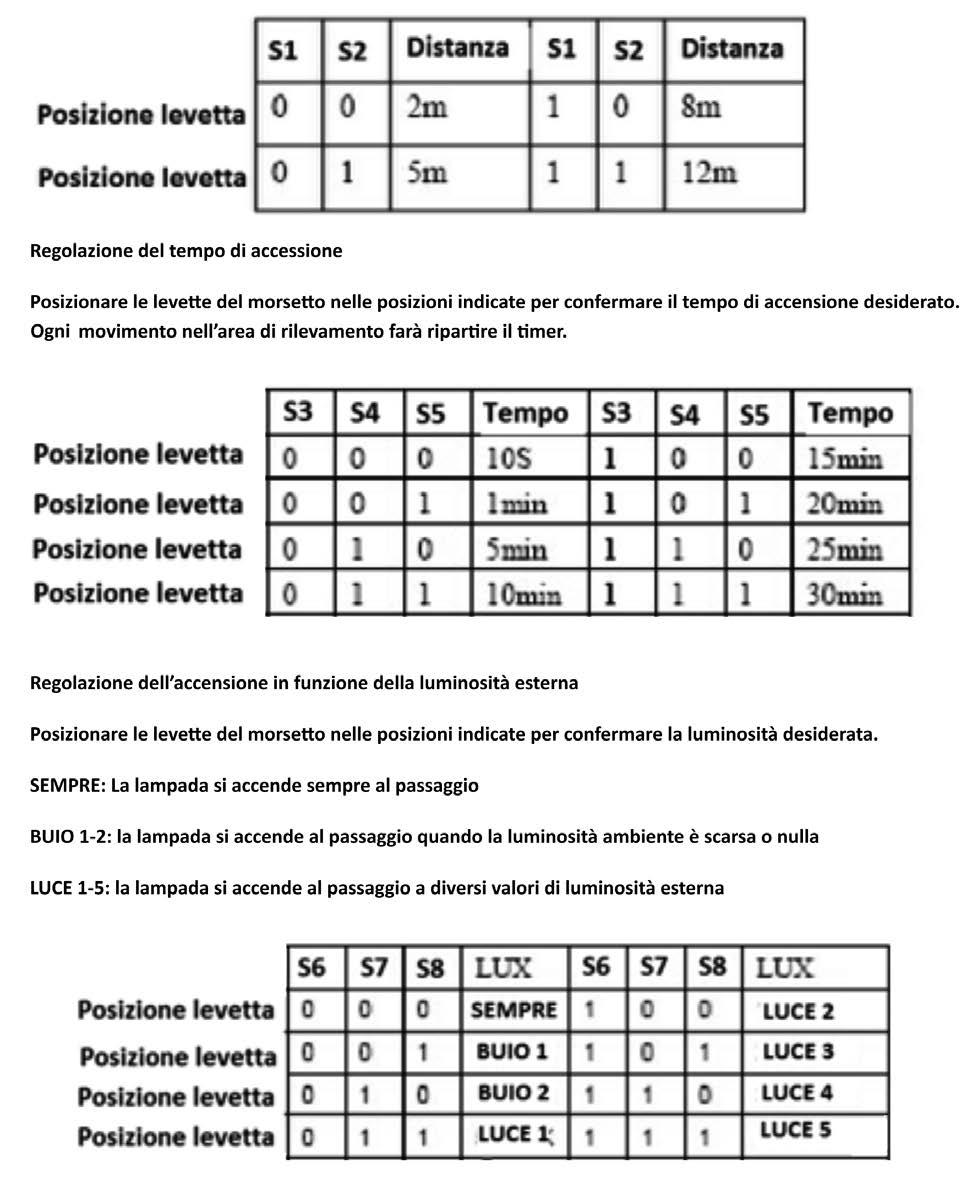 PAGINA 4 DI 6 Regolazione della distanza di accensione: Posizionare le levette del