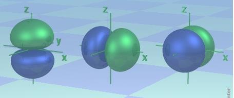 Gli orbitali atomici 2 Aumentando il numero quantico, si passa all orbitale a maggiore energia 2s in cui è presente un nodo.