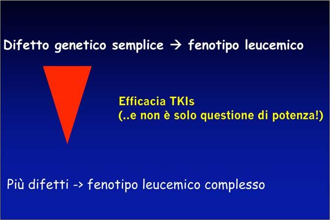 Difetto genetico semplice fenotipo leucemico Efficacia TKIs (.