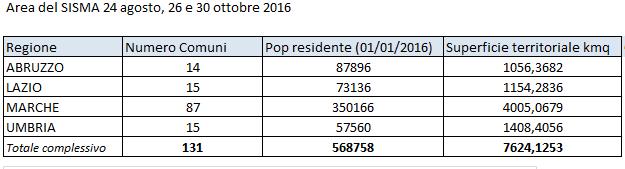 Comuni Area colpita del