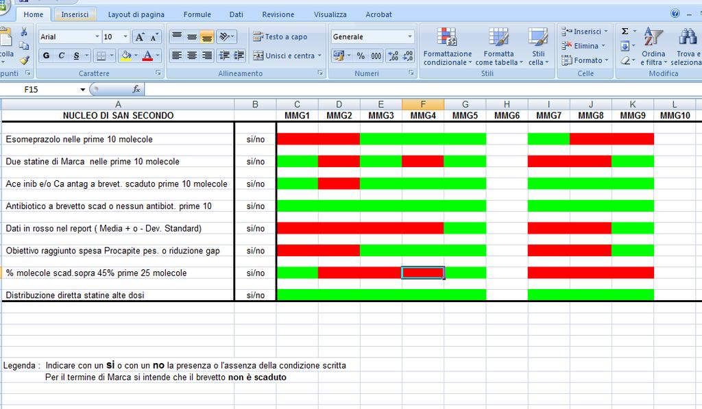 Fatto questo, recuperate, aprendolo, il file di excell dal vostro computer dove lo avete appena salvato, così da far aprire il vostro report (ad es. marcatori san secondo.xls, oppure indicatori nocet.