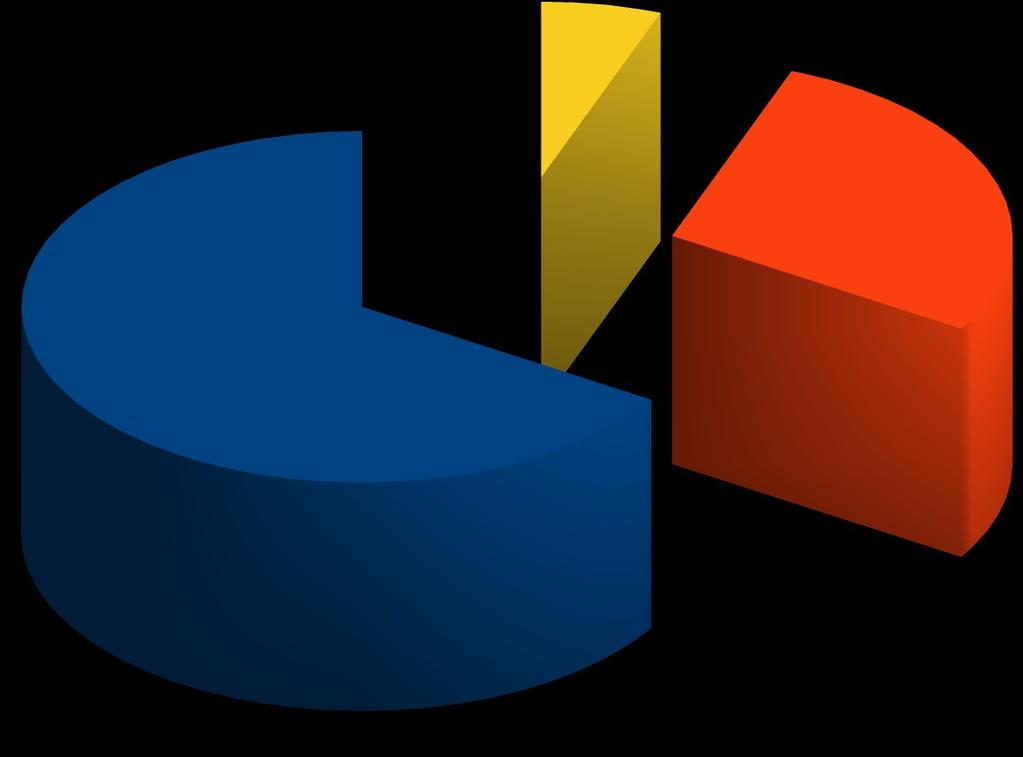 coinvolti dalla crisi 42.295 18.001 3.