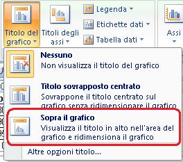 compare il grafico desiderato MODIFICARE LE DIMENSIONI DI UN GRAFICO Fare clic all interno del grafico: sui bordi della finestra appaiono i quadratini di dimensionamento Portare il puntatore su uno