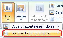 MODIFICARE LA FORMATTAZIONE DEI CARATTERI DI UN GRAFICO Fare clic all interno del grafico: sui bordi della finestra appaiono i quadratini di dimensionamento Fare clic sui caratteri presenti su uno