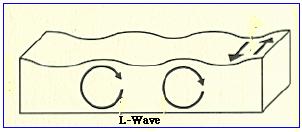 Le onde sismiche Le Onde Lunghe