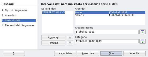 Alla schermata del passaggio 4: - eliminare la spunta da Mostra legenda -