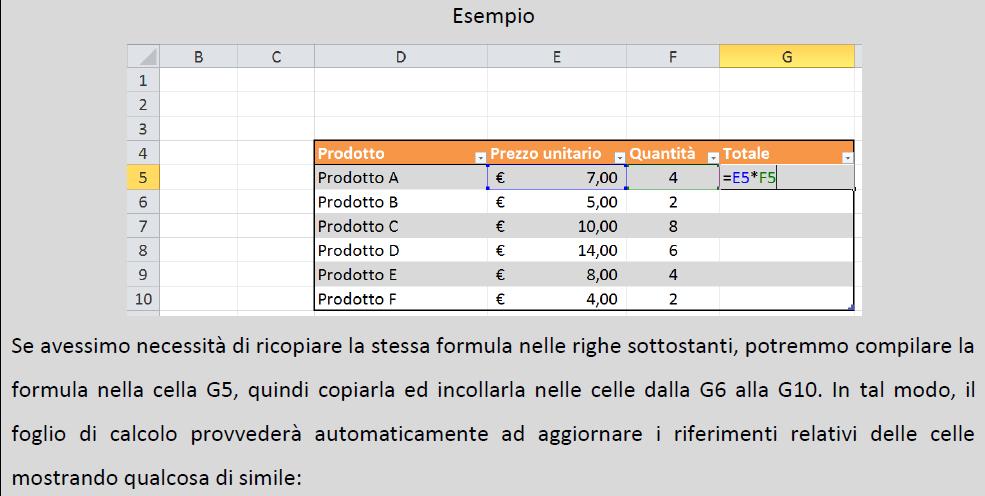 a. Numeri b. Lettere c. Simboli d. Operazioni (matematiche o logiche) 3. La singola cella può essere utilizzata per svolgere delle operazioni matematiche.