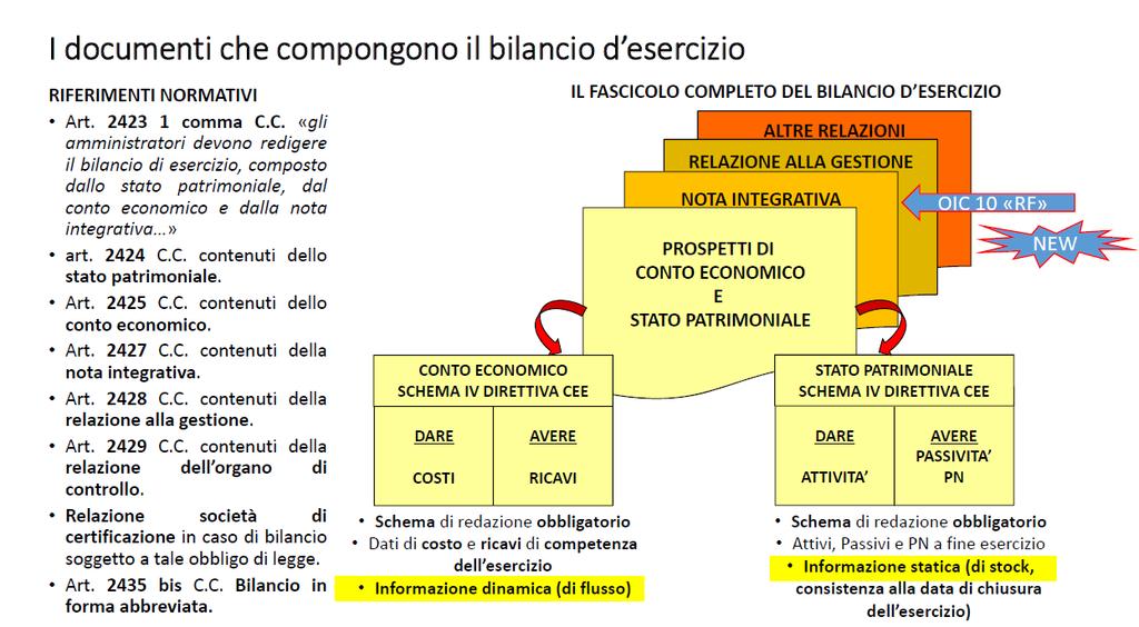 Il rendiconto