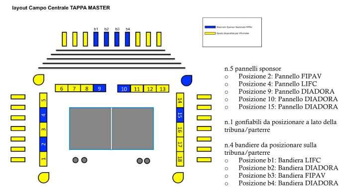 VISIBILITA SPONSOR sul campo