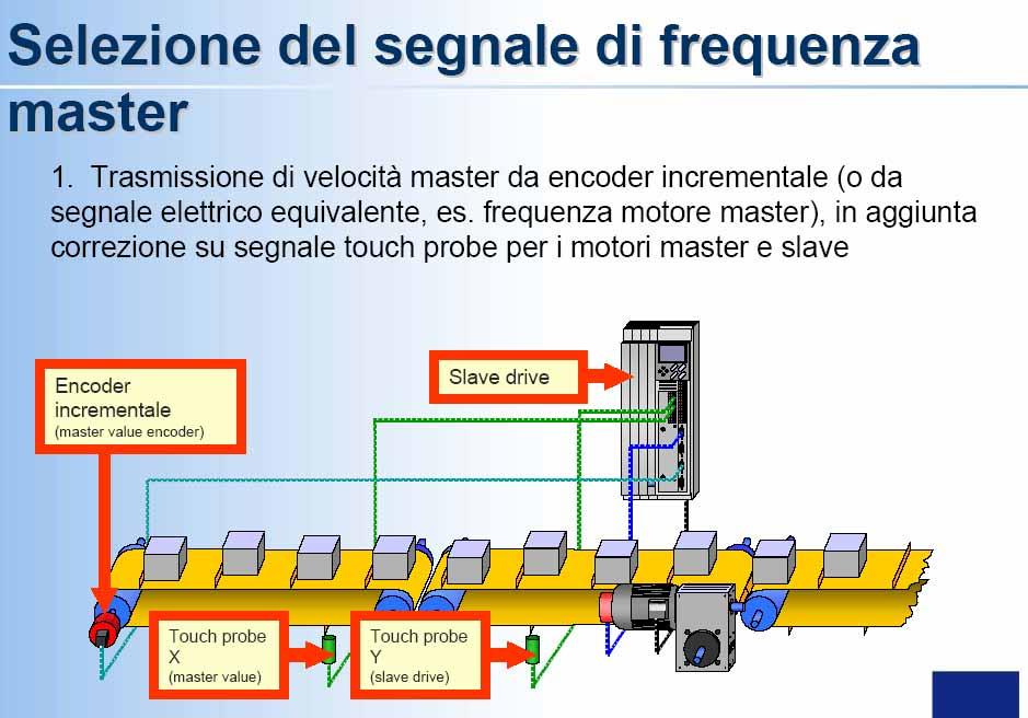 Esempi di sistemi di