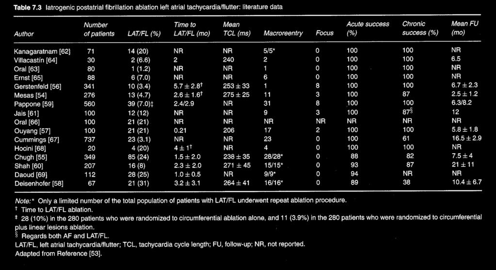 In: Atrial Fibrillation Ablation.