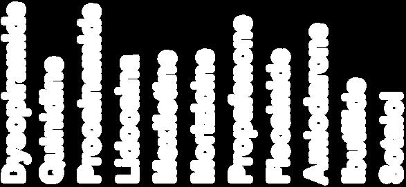 Bradyarrhythmia Dysopiramide 1-2% ++ + ++