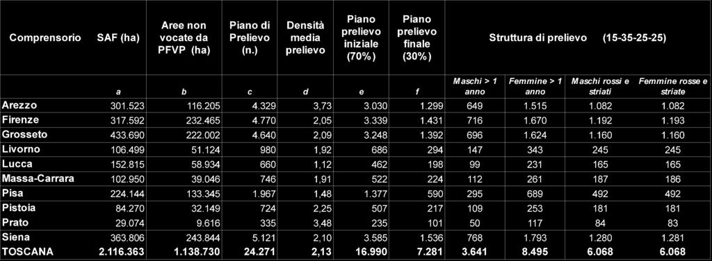 Allegato 1: Piano annuale di prelievo per il CINGHIALE nelle aree non vocate, per Comprensorio, e calendario per l'anno 2018 Tempi di prelievo: il periodo di prelievo selettivo consentito nelle aree