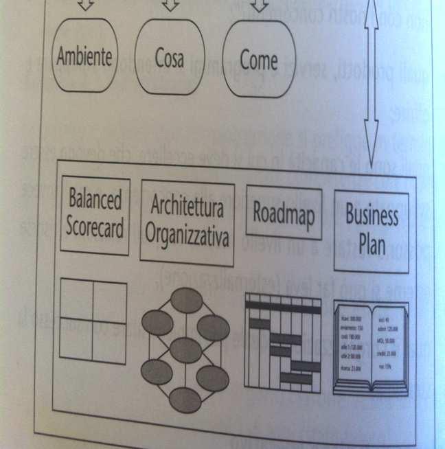 operativo e Scienze