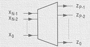 Decodificatore (decoder) Il blocco funzionale decodificatore ha: N 1