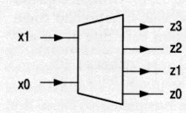 Esempio: Decodificatore 2 a 4 x 1 x 0 z 3 z 2