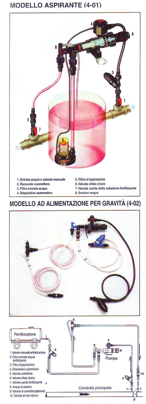 MODELLO DUPLEX (4-03) Il modello Duplex è costituito da due pompe Amiad su un medesimo supporto.