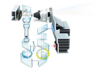 Chip DLP Il tratto comune: l innovazione Fosforo Unità laser blu LED rosso Anziché da una sorgente a lampada, CASIO adotta una rivoluzionaria sorgente luminosa basata sulla tecnolgia ibrida : laser e