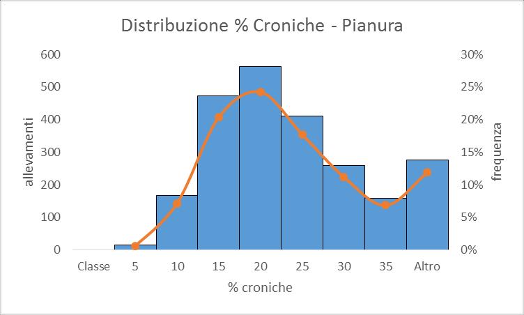 Controlli Funzionali con Linear Score < 4; obiettivo maggiore del 73%; primipare con 4 LS 825 kg latte, secondipare o più parti