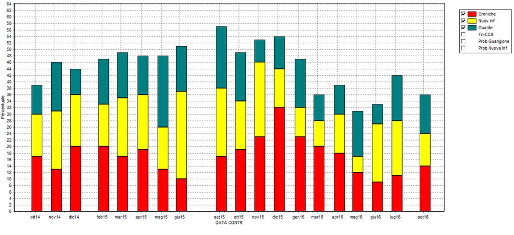 Nuove infezioni % Il valore % nuove infezioni, non si riferisce al totale delle bovine presenti, le nuove infezioni è la % di