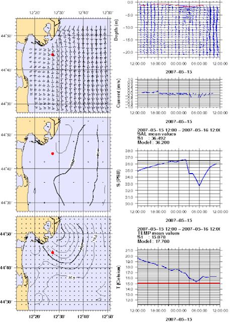 5 m DATI ACQUISITI Dati meteorologici (temperatura, pressione, direzione e velocità del vento,