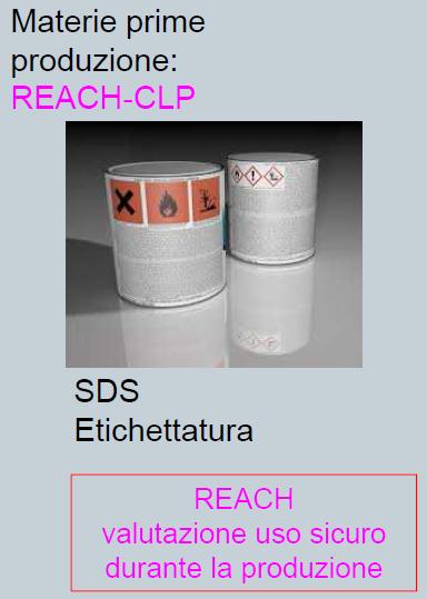 REACH CLP e Regolamento (CE) n. 1223/2009 sui prodotti cosmetici Nel Reg. REACH (art.2 p.