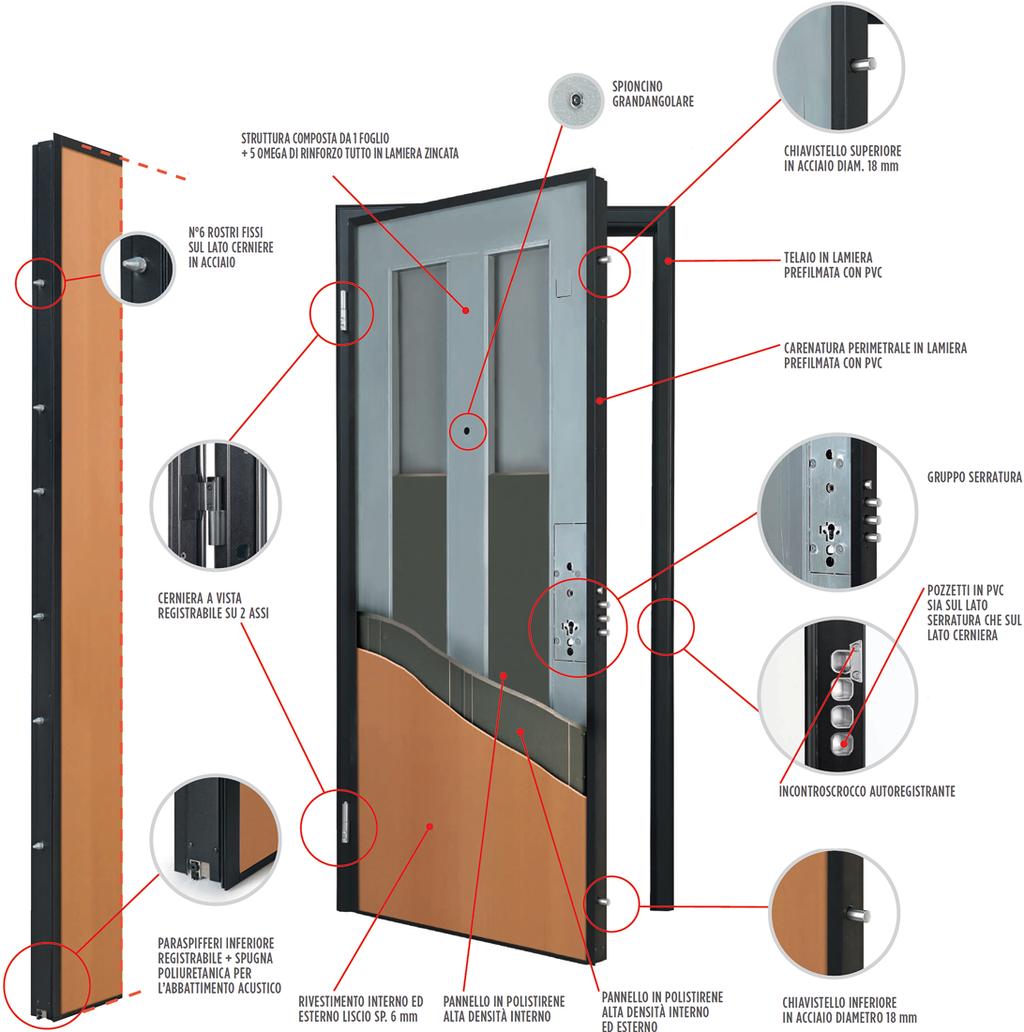 PORTE BLINDATE STEEL C - BASIC CARATTERISTICHE TECNICHE ANTIEFFRAZIONE UNI-EN 1627