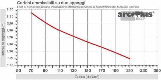 POLICARBONATO E ACCESSORI ARCOPLUS 547 - Sistema modulare ad incastro