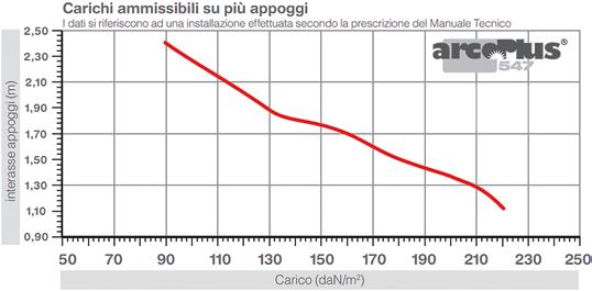 mm Senza limiti CARATTERISTICHE TECNICHE ISOLAMENTO TERMICO ISOLAMENTO