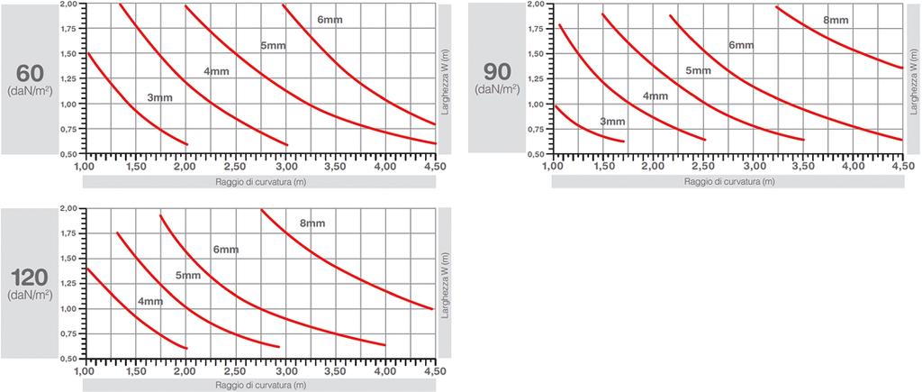 POLICARBONATO E ACCESSORI POLICOMP - Lastre compatte CARATTERISTICHE FISICHE VALORE UNITA METODO Densità 1,2 gr/cm 3 ISO 1183 Assorbimento di umidità 23 C 0,15 % ISO 62-4 Indice di rifrazione 20 C 1.