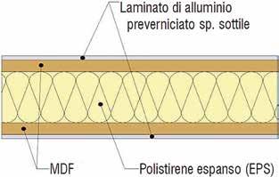 PANNELLI COMPOSITI PANISOL MDF AL 300 Il pannello PANISOL MDF AL 300 è un prodotto destinato al serramentista di alluminio che ha la necessità di realizzare delle pannellature all interno di