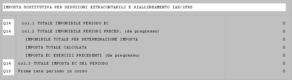 Importi per sostitutiva deduzioni extracontabili: la modalità di gestione è invariata rispetto al precedente periodo di imposta.