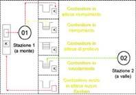 Il LEAN MANAGEMENT Metodologia di gestione che mira ad ottimizzare produttività e utilizzo delle risorse aziendali per migliorare il livello