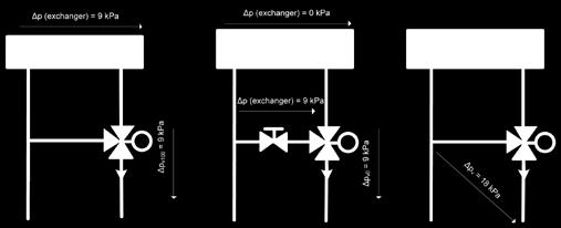 2 Applicazioni I Teoria dell idronica 2 Bilanciamento circuito a portata costante (carichi parziali) Fig. 14 Valore del k vs sulla linea di bypass Fig.