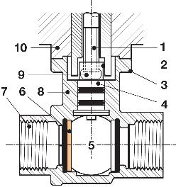 5.1 Valvole a sfera On-Off l Valvole di Intercettazione e Change-over Valvole di intercettazione per ogni applicazione Il risparmio energetico è sempre più importante, così come le minime perdite di