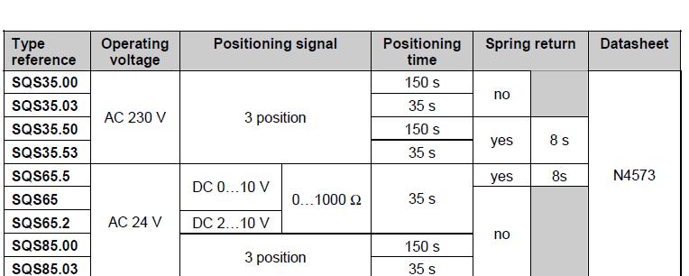 Dimensionamento elementi di impianto Impianto solar cooling valvola