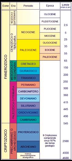 Ma avete idea di quanti anni ha la più vecchia roccia della Regione?