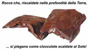 113a, b, c Tre esempiempirici per cercare di capire delle cose difficili PERCHÈ Perché mai il Monte San Simeone è così caratteristico, geologicamente parlando?