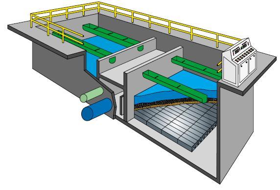 Ciclo di funzionamento Il liquame carico entra nella vasca dal alto, attraversa lo strato granulare, ed esce dal fondo attraverso la pavimentazione ITT Leopold (UNDERDAIN) Negli strati granulari del