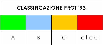 Il Project Financing Realizzazione dello scavo dei canali portuali sino ad una quota di -11 m e manutenzione