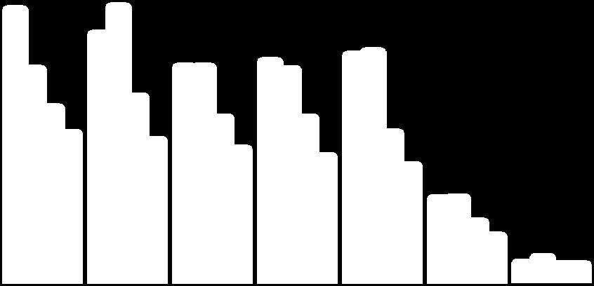 965 6.107 4.972 8.172 7.872 6.113 4.693 8.402 8.531 5.561 4.367 4.000 2.000 3.