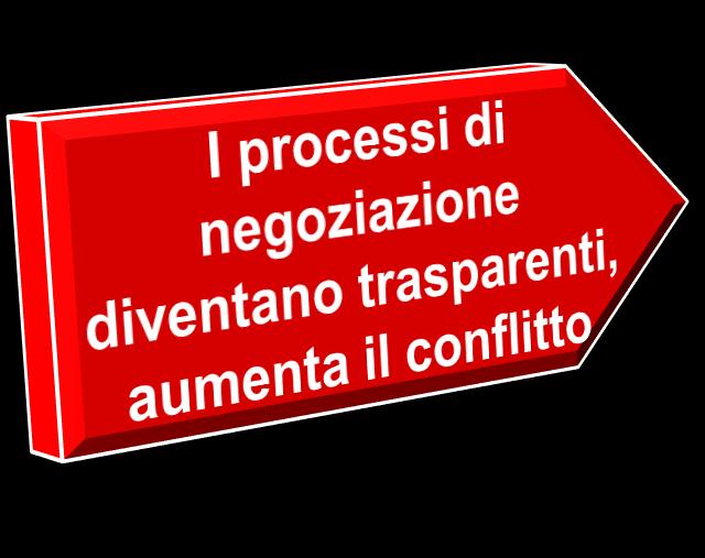 Il processo di budgeting diffuso Il budget è parte