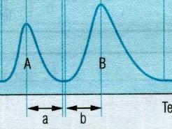 w i = 2σ ; w b = 2w i ( t t R2 R1 o, Rper S due =