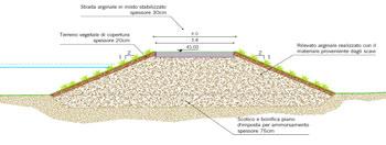 INTERVENTI IDRAULICI - LA CASSA DI ESPANSIONE RISEZIONAMENTO FLUVIALE Lunghezza = circa 900 m Base