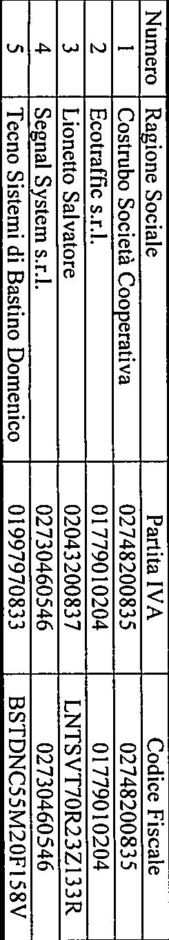 02730460546 e COMUNE DI PACE DEL MELA (ME) Comando Polizia Municipale, P Via Gramsci nr. 2 98042 Pace del Mela (Me) Tel. 090.934237 090.9339182 /1 Fax 090.933224 E.mail: vigiliurbanìecomune.