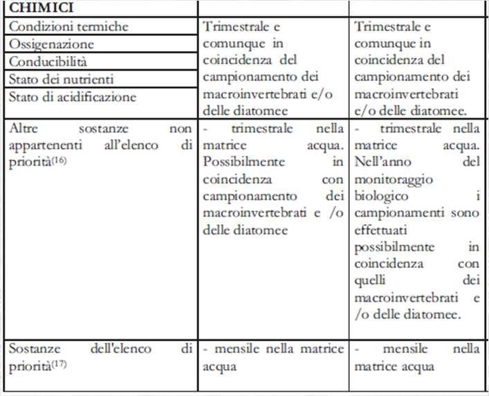 La classe di rischio viene assegnata sulla base dell analisi delle pressioni e dell impatto esercitato dalle