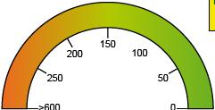 Direttore/i lavori Indirizzo Telefono/e-mail 2. GRAFICO DELLE PRESTAZIONI ENERGETICHE GLOBALE E PARZIALI EMISSIONI DI CO 2 14.457 kgco2/m²anno PRESTAZIONE ENERGETICA RAGGIUNGIBILE 69.